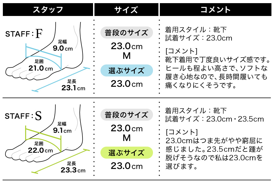 フィッティング