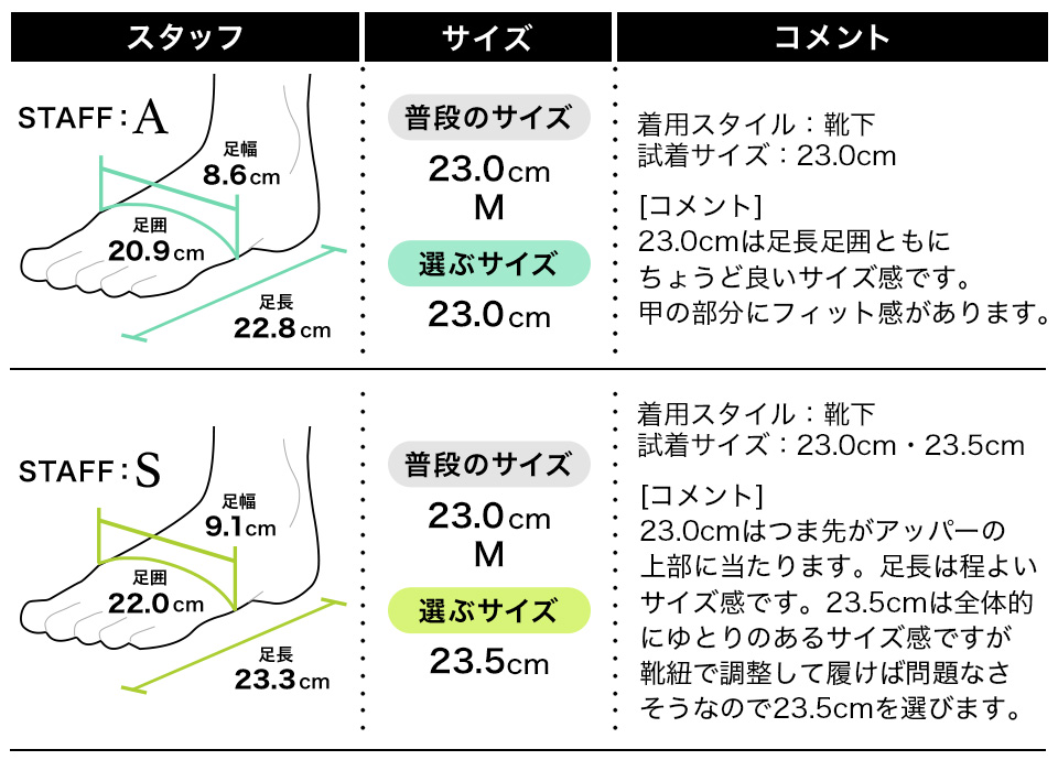 フィッティング1