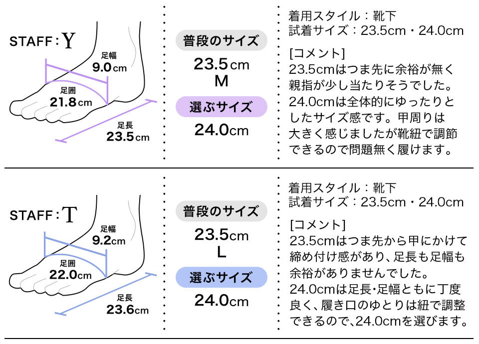 フィッティング2