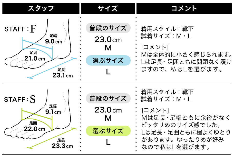 フィッティング