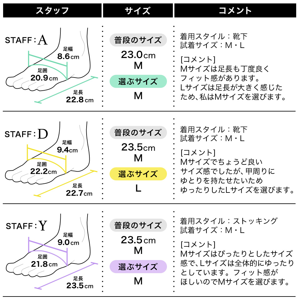 フィッティング1