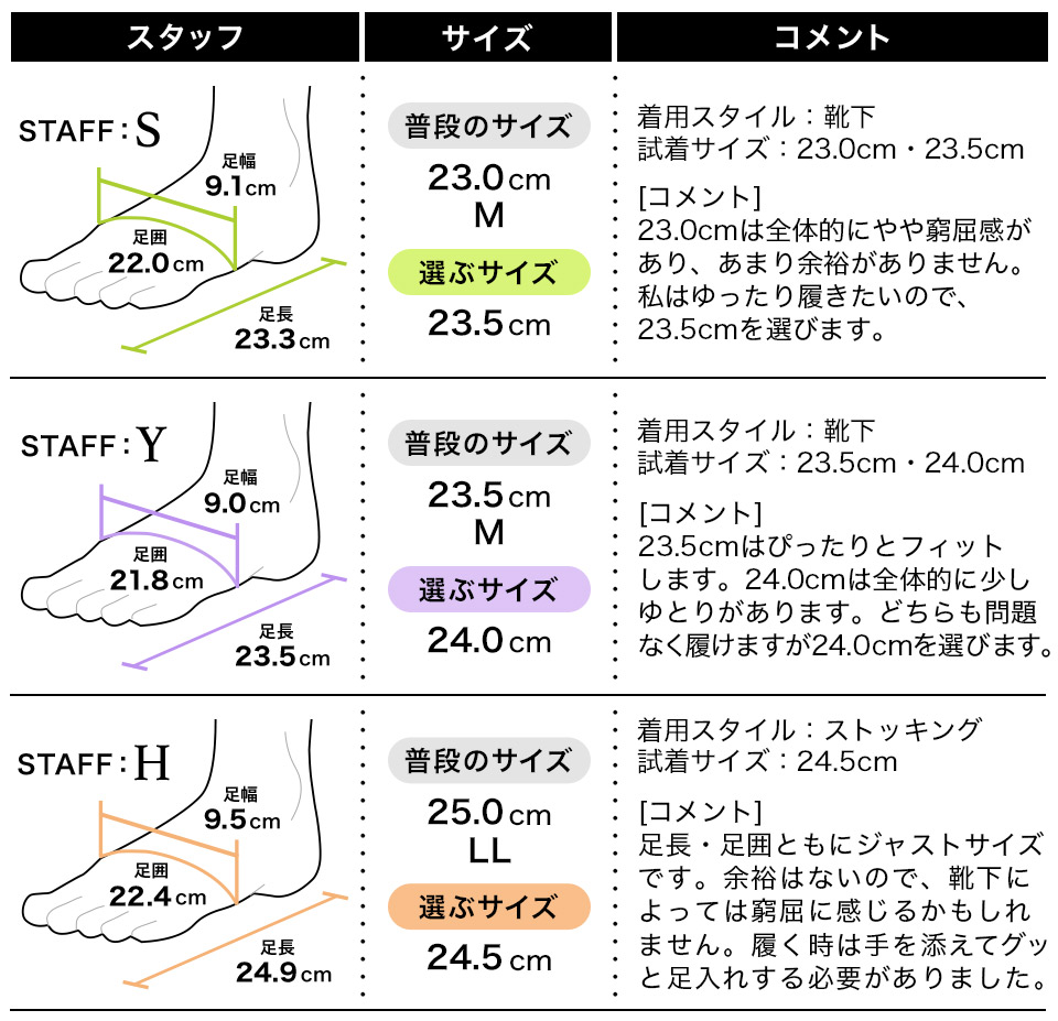 フィッティング