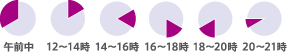 午前中/12~14時/14~16時/16~18時/18~20時/20~21時